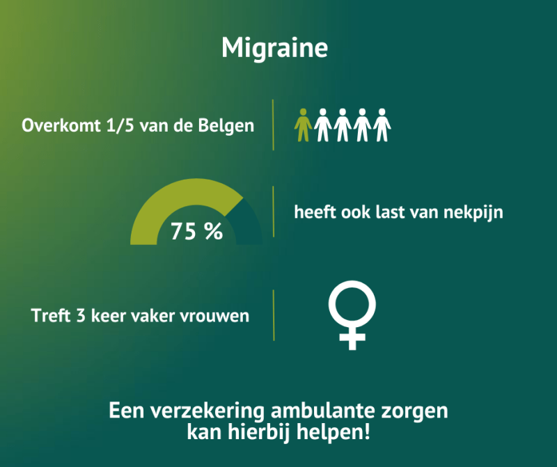 Infographic migraine NL